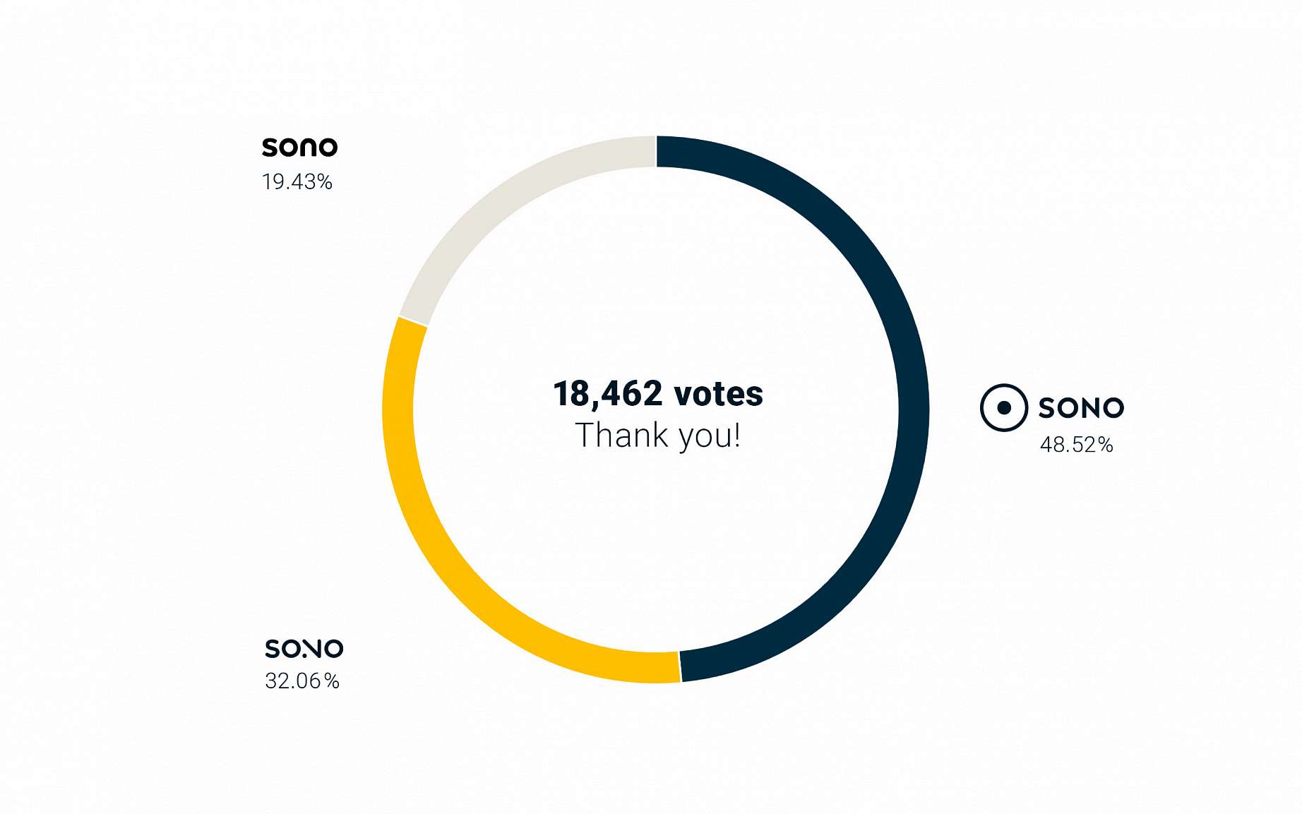 results logo survey