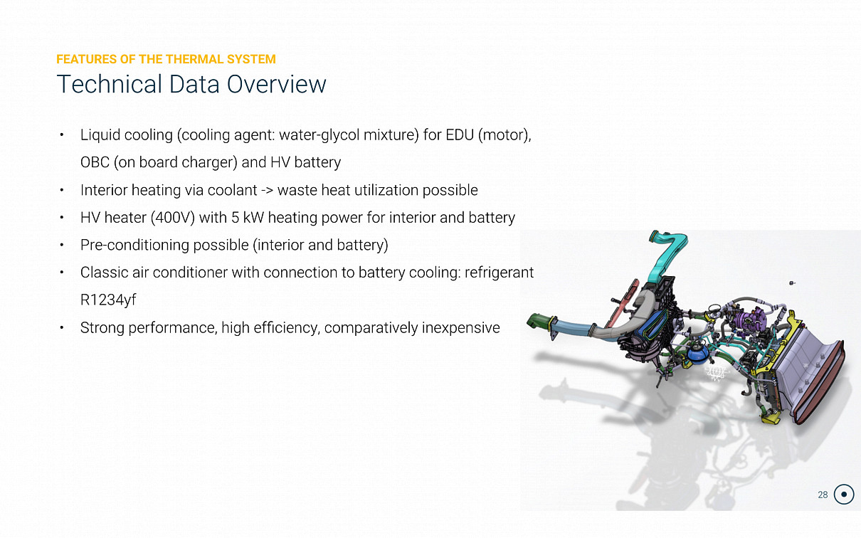 The Sion's thermal system