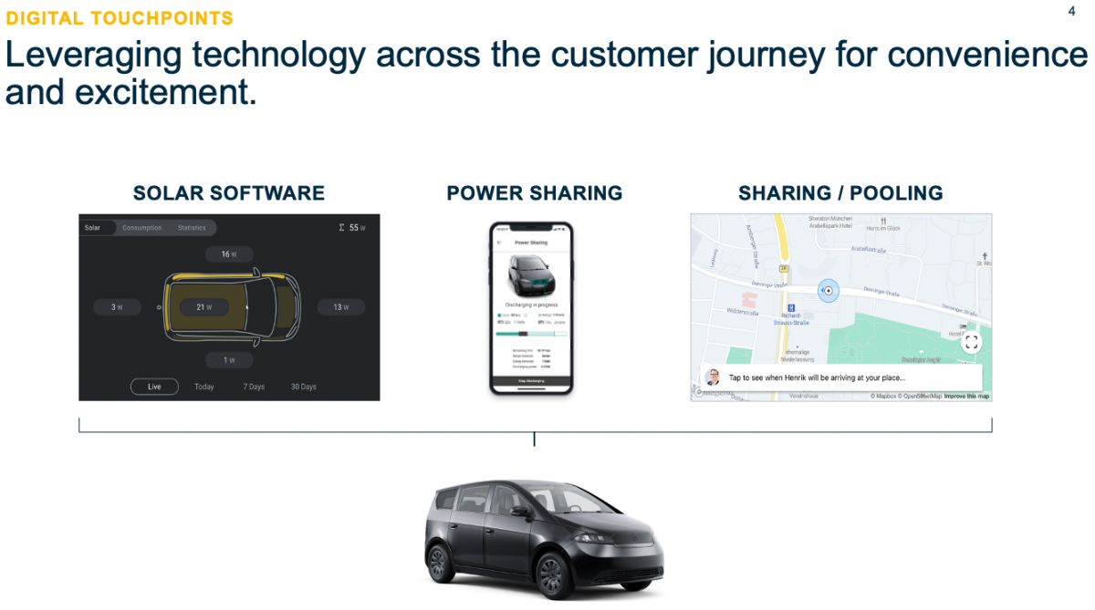 Three features of the Sion that are developed by Sono Digital.